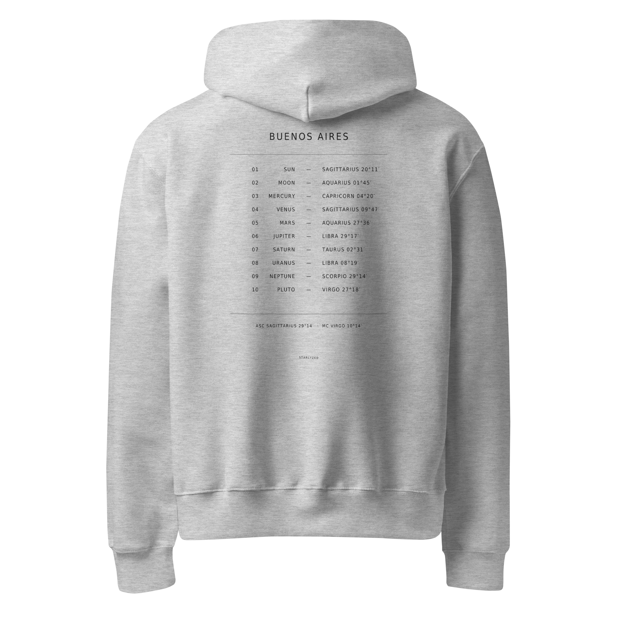Personalized Astrology Gifts