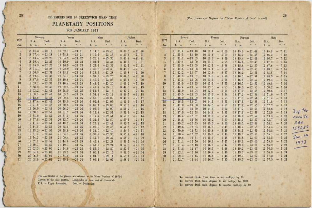 Ephemeris, January 1973